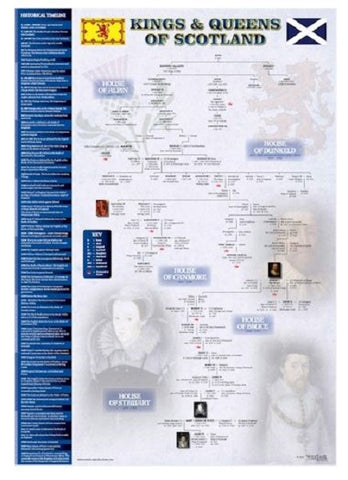A3 Kings And Queens of Scotland Poster Timeline History Family Tree Education