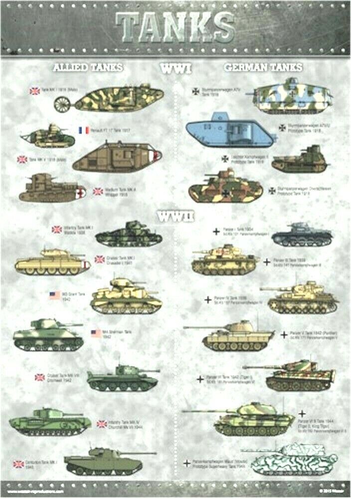 World War 2 A3 Poster British Allied German Army Tanks Identification WW2 WW1