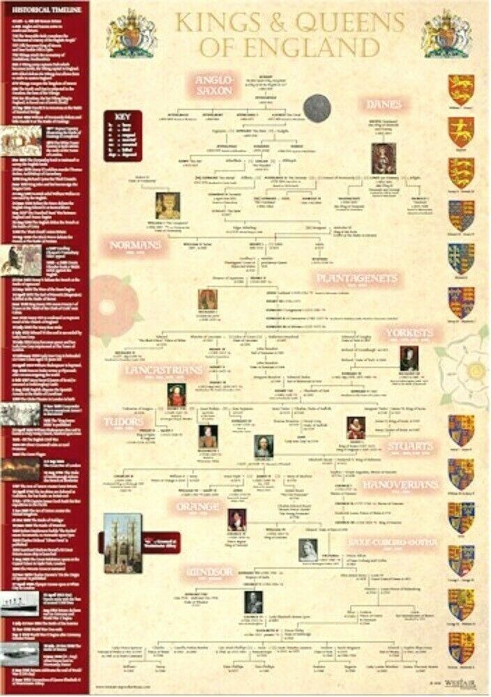 A3 Poster Kings & Queens of England Timeline History Royal Family Tree Education King Charles III