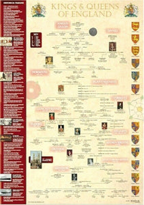 A3 Poster Kings & Queens of England Timeline History Royal Family Tree Education King Charles III